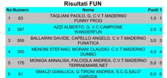 Gentlemen’s Cup, classifica finale