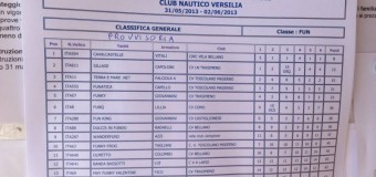 Campionato italiano a Viareggio