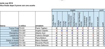 Fun Garda Cup 2014, classifica finale