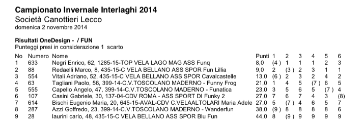 Classifica_Interlaghi