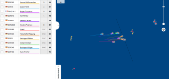 Live tracking del Campionato Europeo