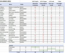 Ranking annuale 2021