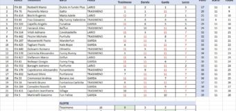 Ranking annuale 2021